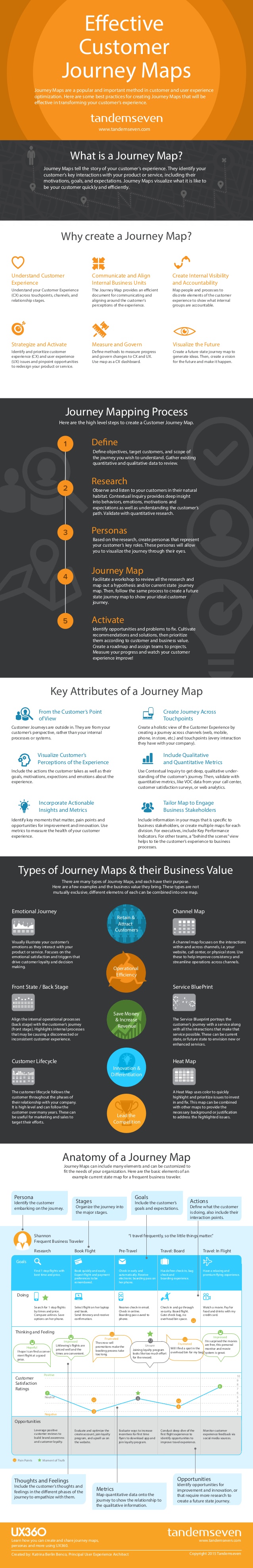 effective-customer-journey-maps-1-638